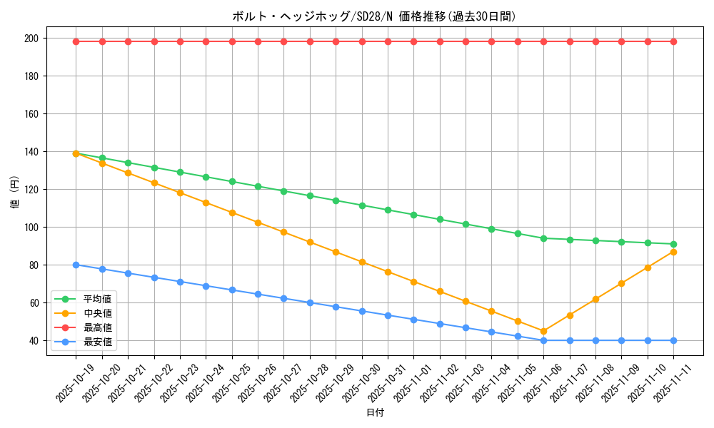 card_10374_series_15595_rarity_1_graph
