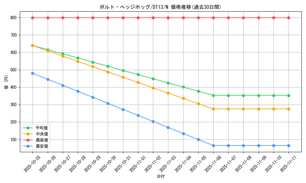 card_10374_series_19334_rarity_1_graph
