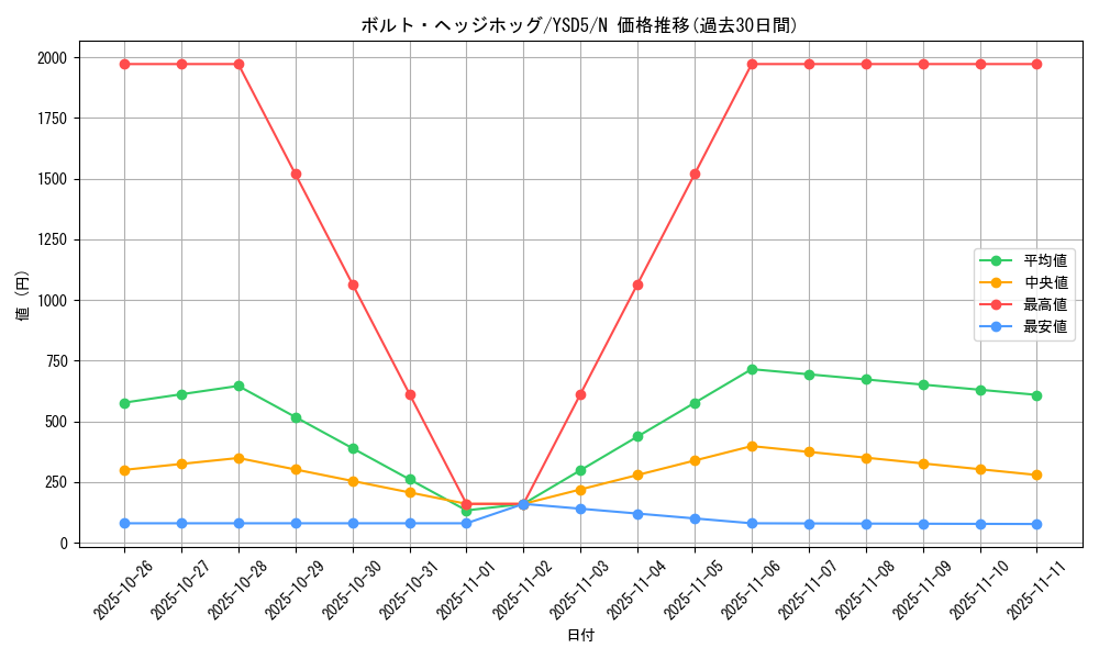 card_10374_series_21231_rarity_1_graph