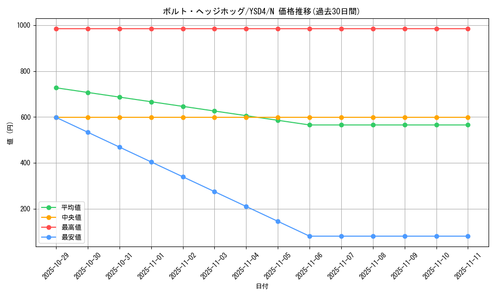 card_10374_series_22710_rarity_1_graph