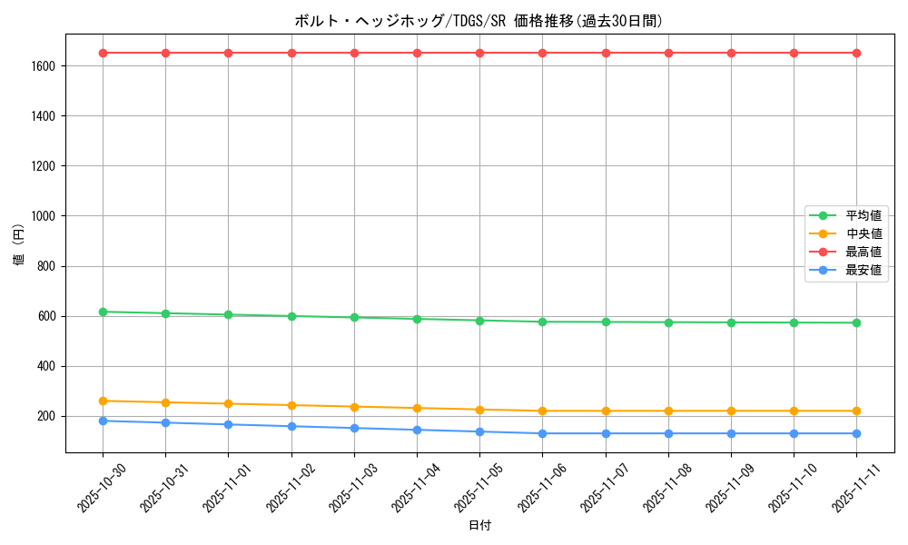 card_10374_series_23859_rarity_3_graph