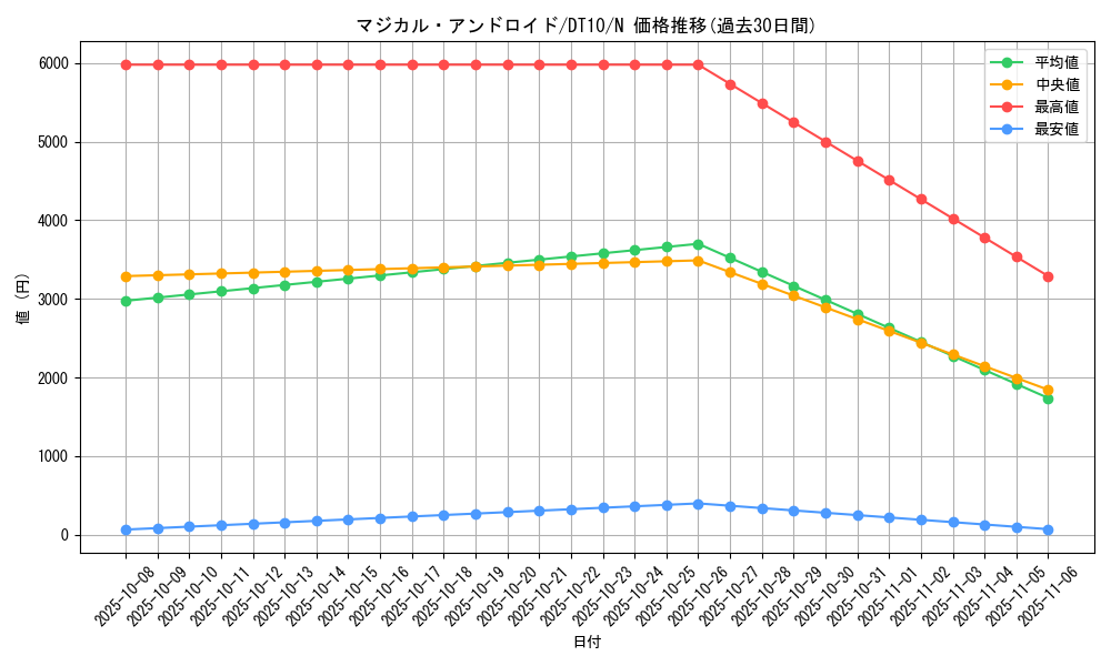 card_10375_series_20687_rarity_1_graph