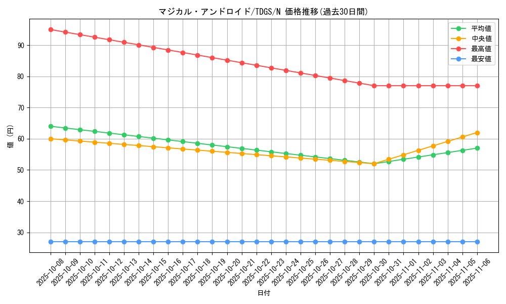 card_10375_series_23859_rarity_1_graph