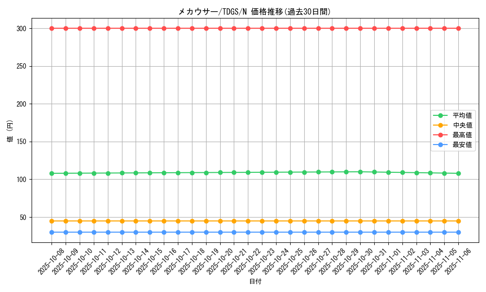 card_10378_series_23859_rarity_1_graph