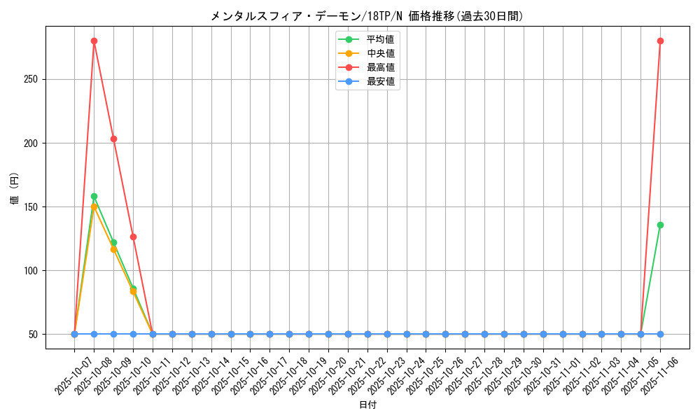 card_10379_series_12058_rarity_1_graph