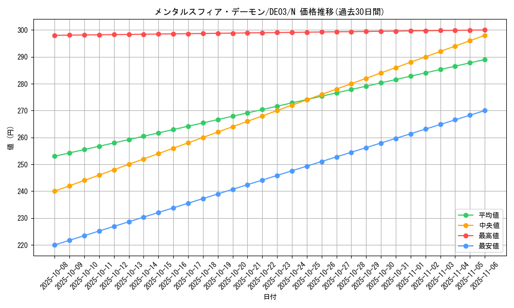card_10379_series_18448_rarity_1_graph
