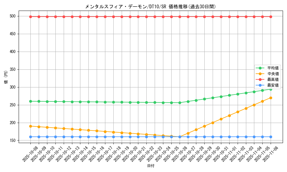 card_10379_series_20687_rarity_3_graph