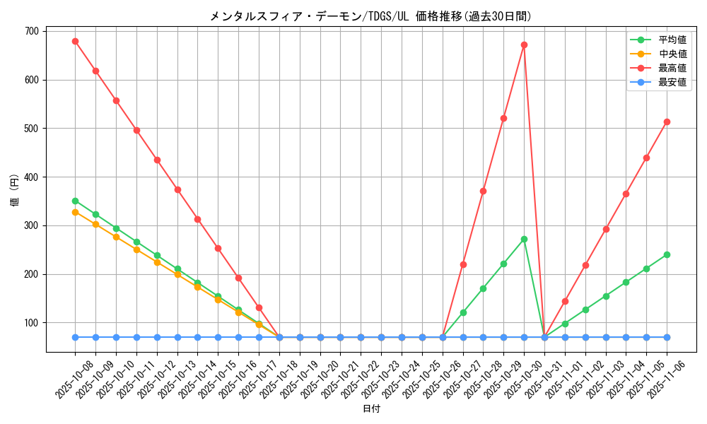 card_10379_series_23859_rarity_77_graph
