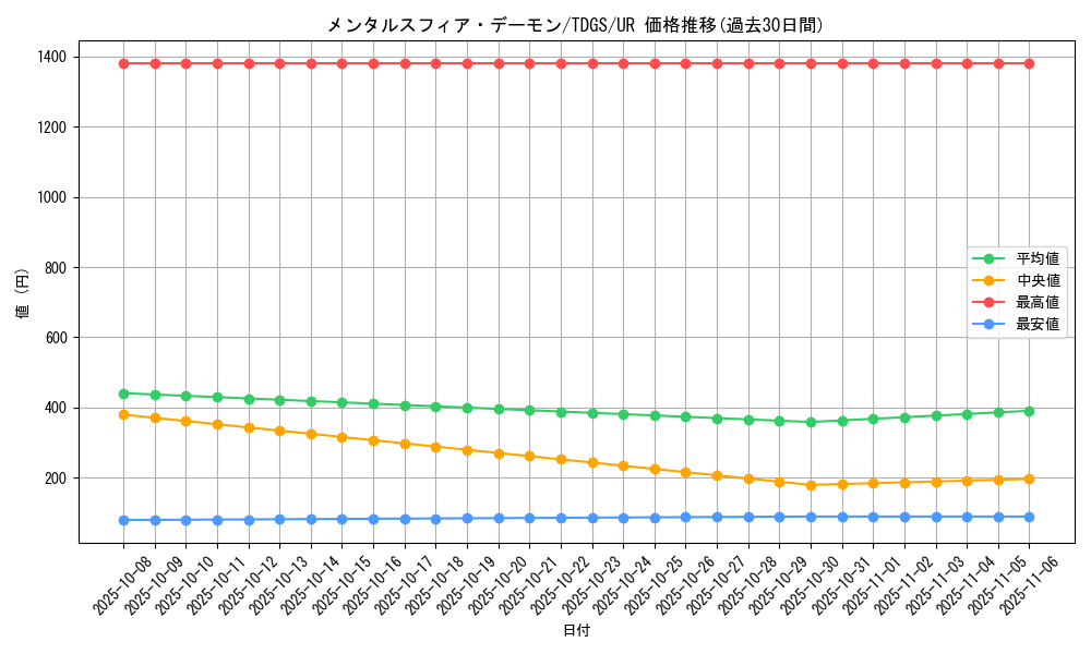 card_10379_series_23859_rarity_7_graph