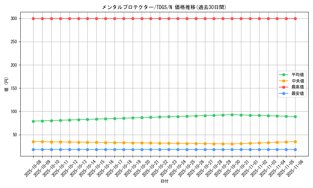card_10380_series_23859_rarity_1_graph