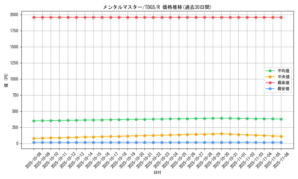 card_10381_series_23859_rarity_62_graph