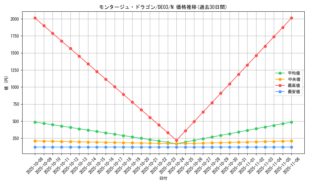 card_10382_series_18448_rarity_1_graph