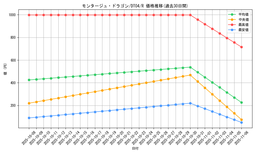 card_10382_series_23005_rarity_62_graph