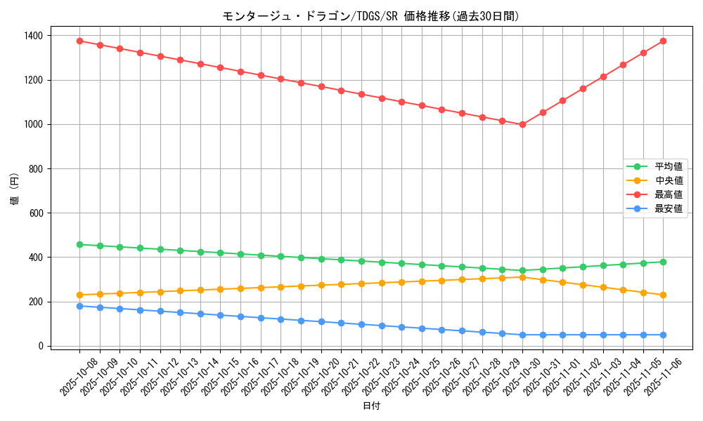 card_10382_series_23859_rarity_3_graph