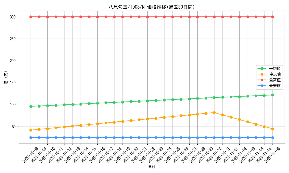 card_10383_series_23859_rarity_1_graph