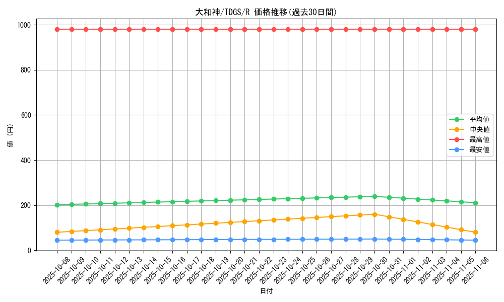 card_10385_series_23859_rarity_62_graph