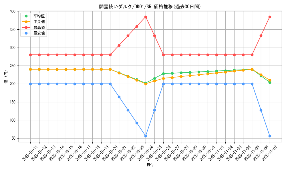 card_10386_series_21295_rarity_3_graph