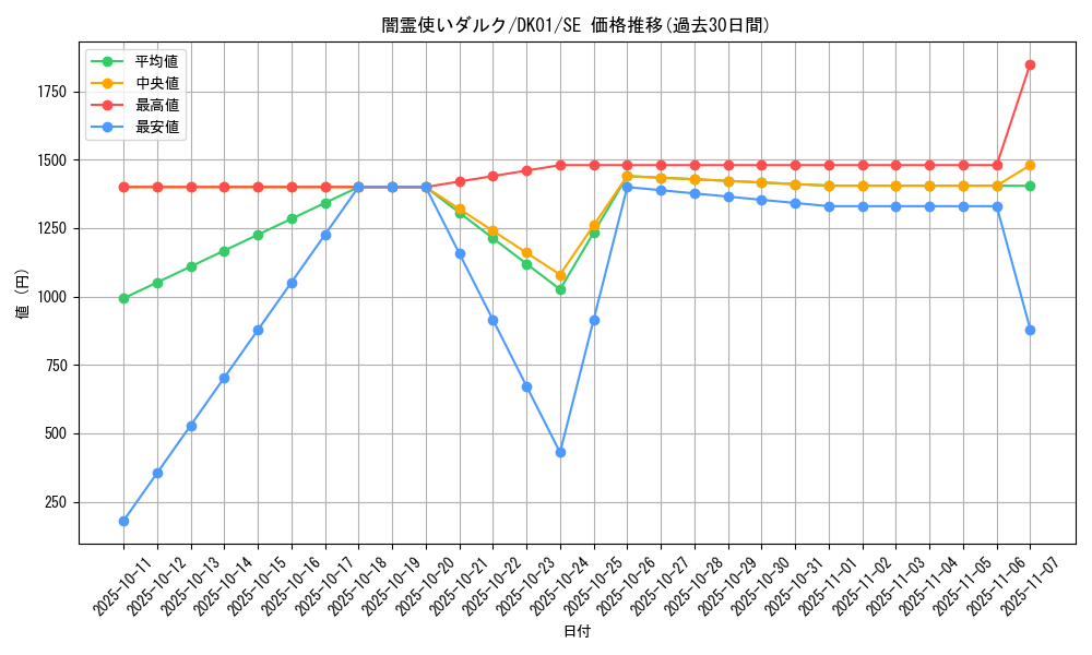 card_10386_series_21295_rarity_5_graph