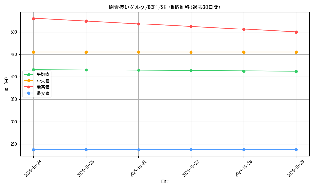 card_10386_series_21297_rarity_5_graph