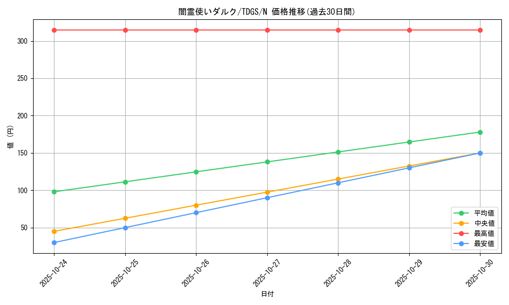 card_10386_series_23859_rarity_1_graph