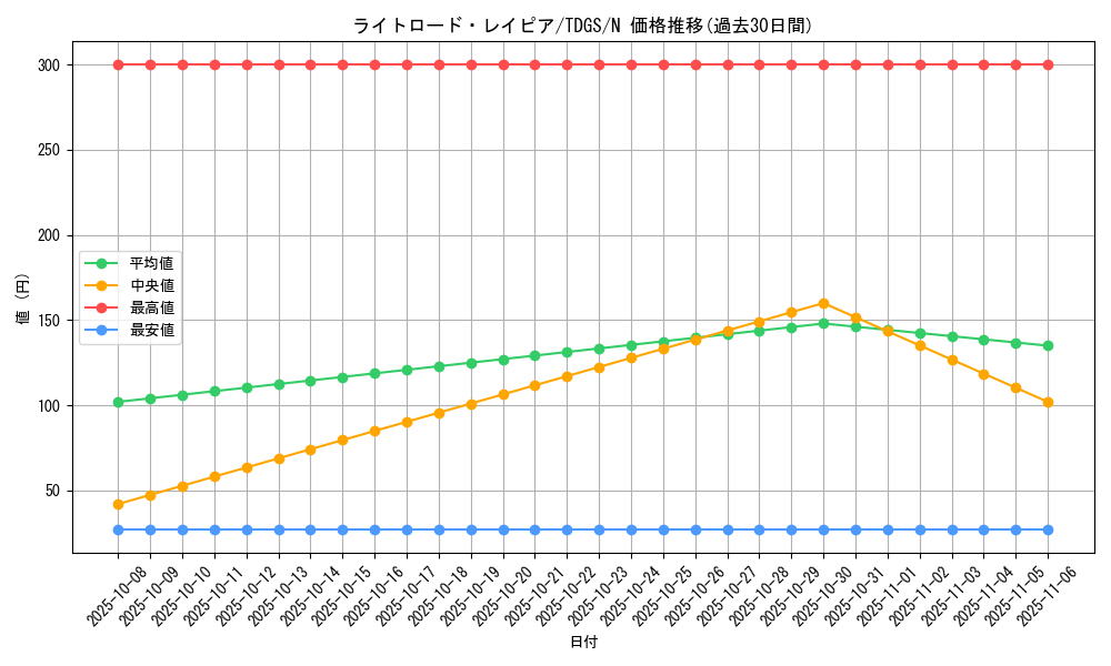 card_10390_series_23859_rarity_1_graph