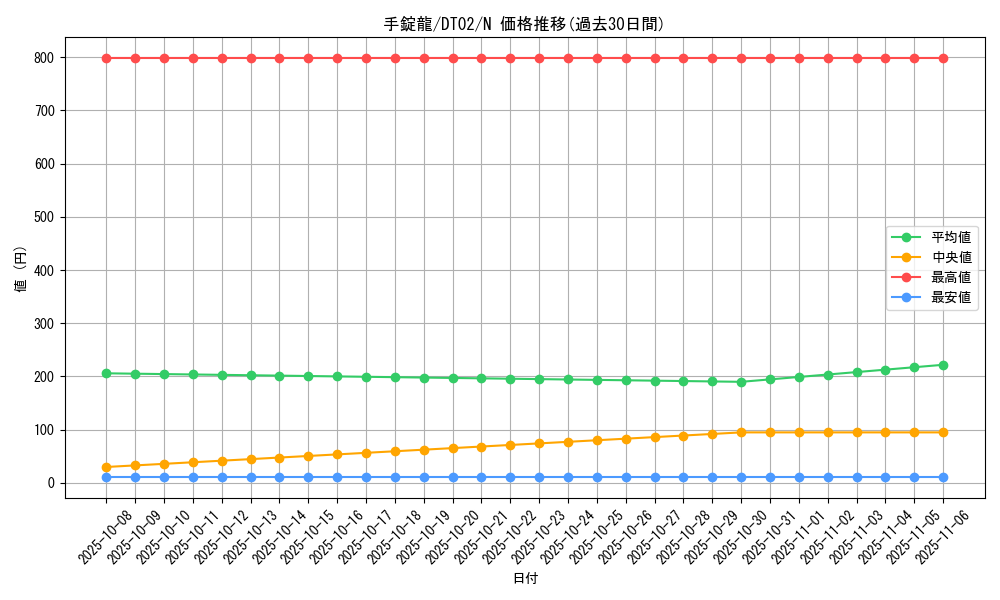 card_10391_series_23730_rarity_1_graph