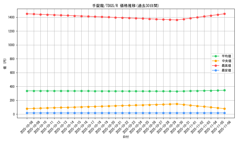 card_10391_series_23859_rarity_62_graph
