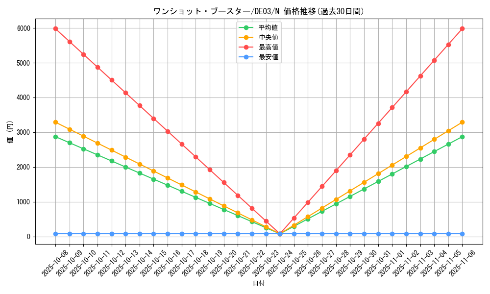 card_10392_series_18448_rarity_1_graph