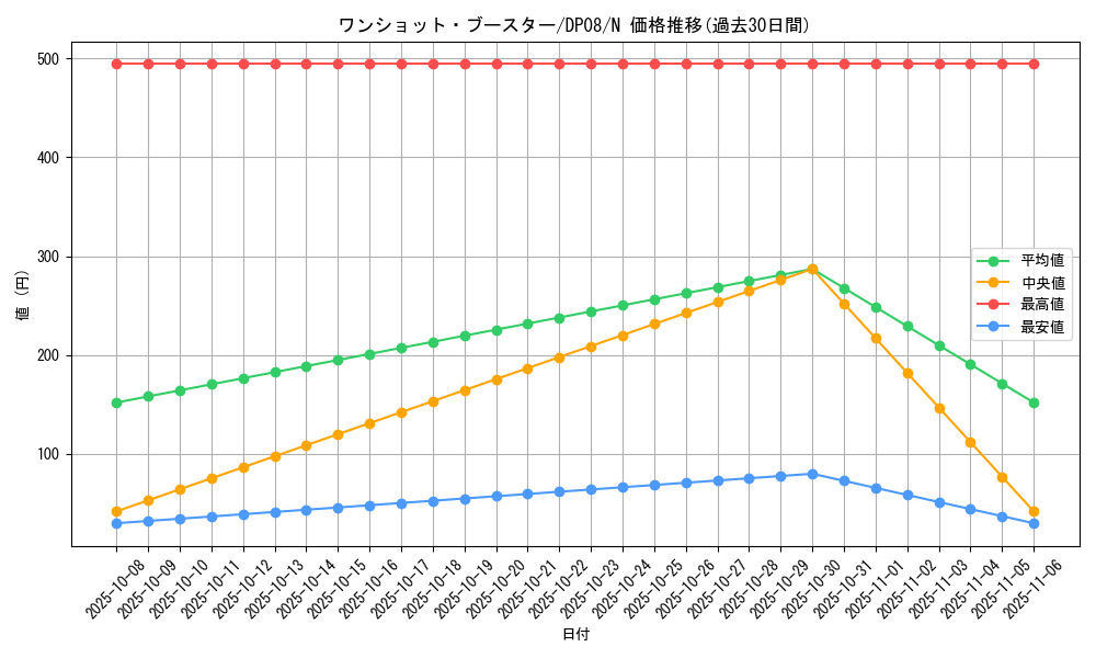 card_10392_series_23299_rarity_1_graph
