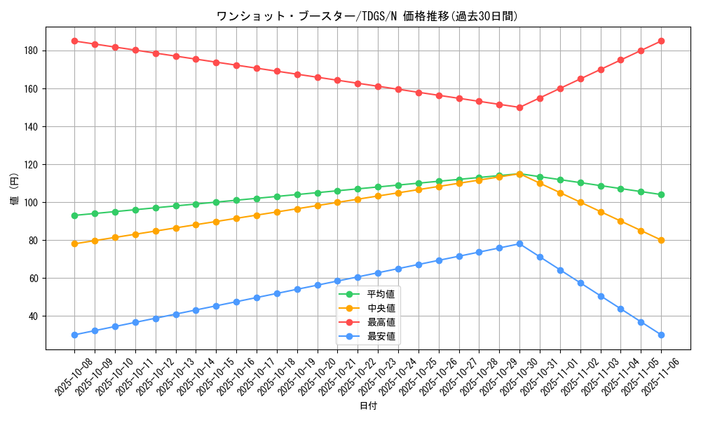 card_10392_series_23859_rarity_1_graph