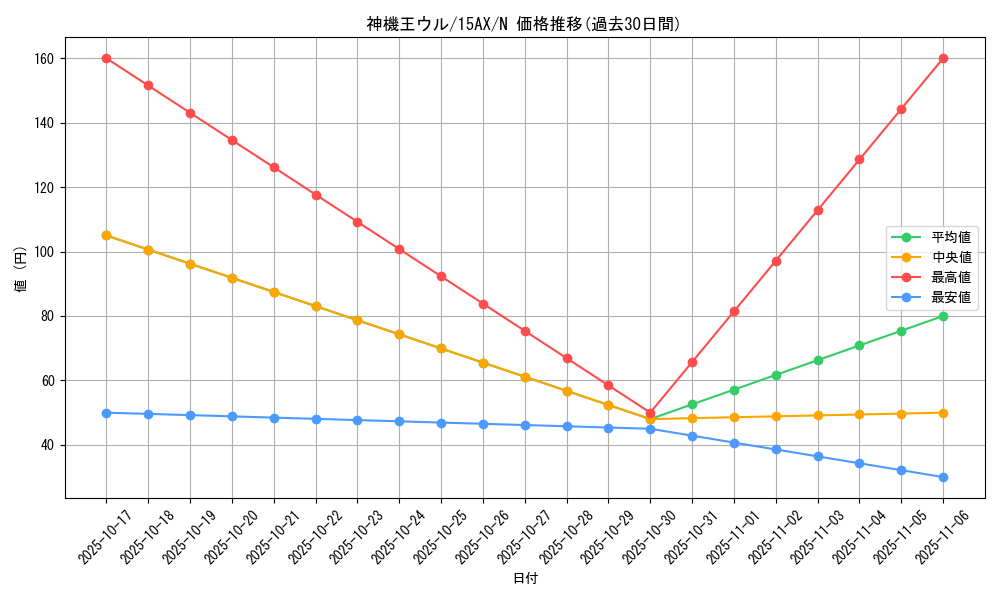 card_10398_series_15486_rarity_1_graph