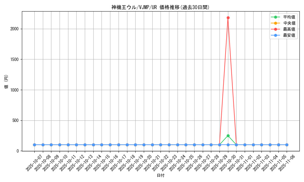 card_10398_series_24092_rarity_7_graph