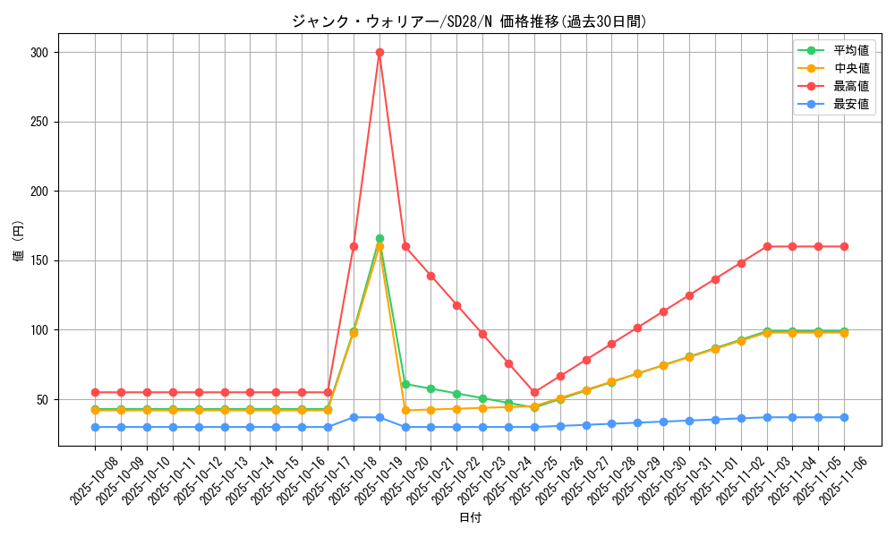 card_10404_series_15595_rarity_1_graph
