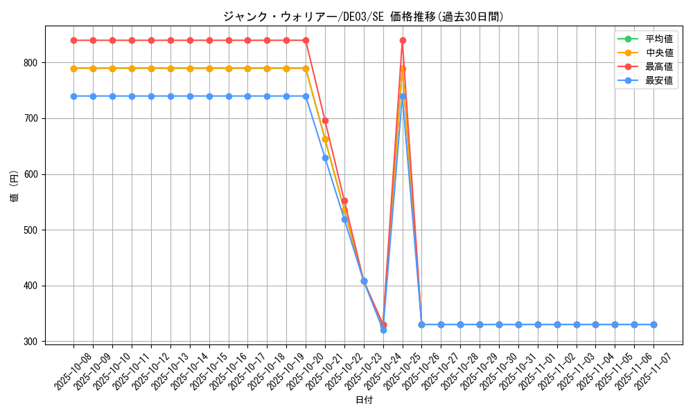 card_10404_series_18448_rarity_5_graph