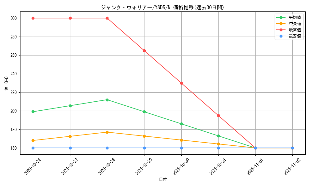 card_10404_series_21231_rarity_1_graph