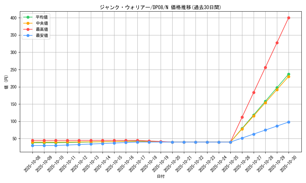 card_10404_series_23299_rarity_1_graph