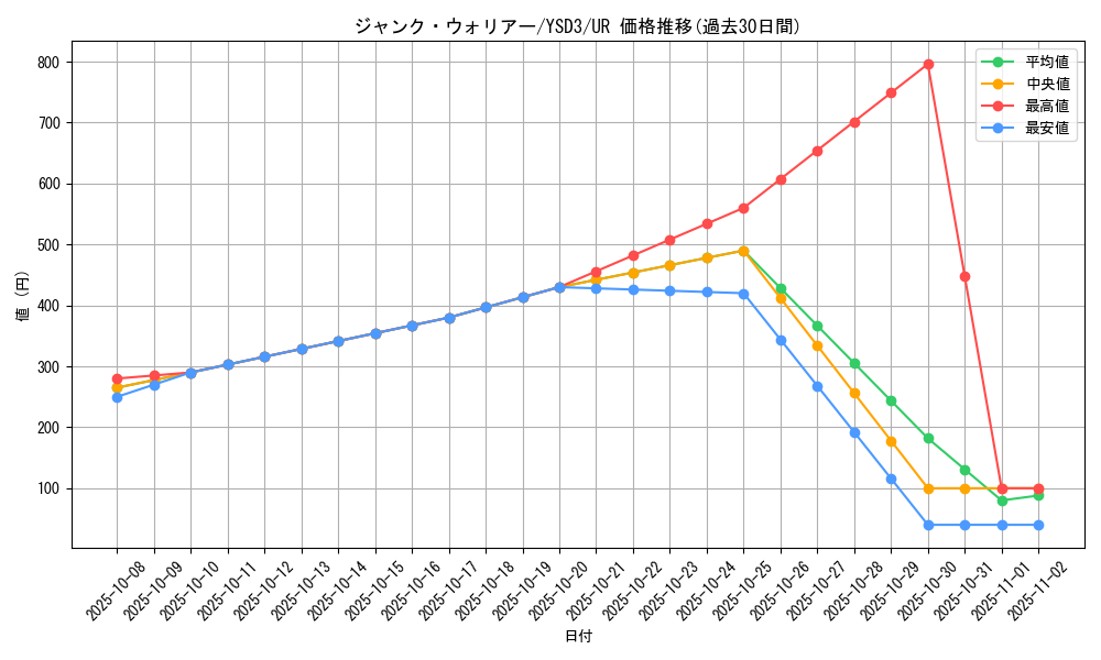 card_10404_series_24098_rarity_7_graph