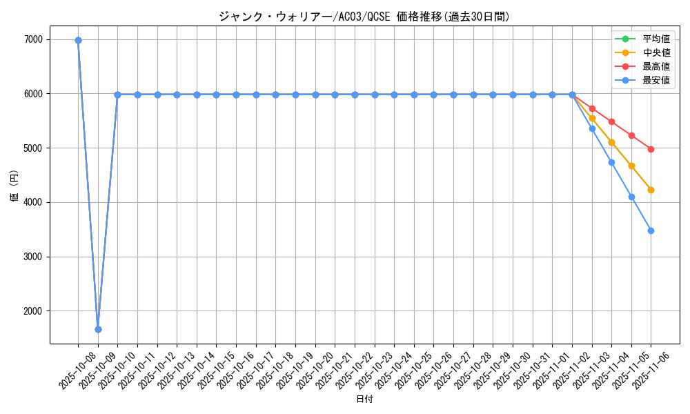 card_10404_series_2517_rarity_408_graph