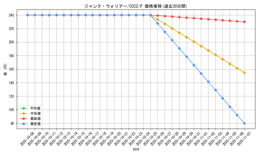 card_10404_series_2576_rarity_2_graph