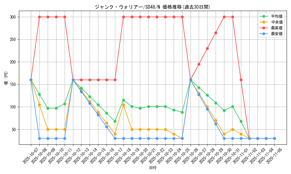 card_10404_series_38912_rarity_1_graph
