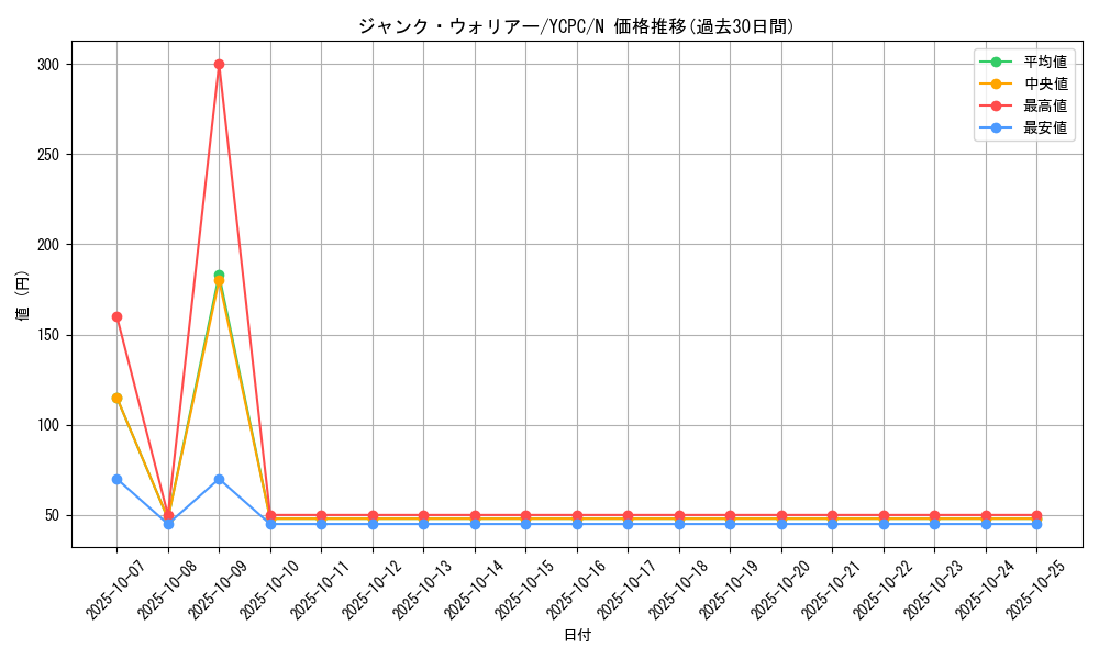 card_10404_series_9643_rarity_1_graph