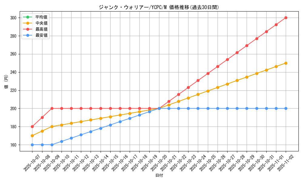 card_10404_series_9643_rarity_6209_graph
