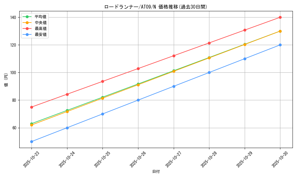 card_10413_series_15502_rarity_1_graph