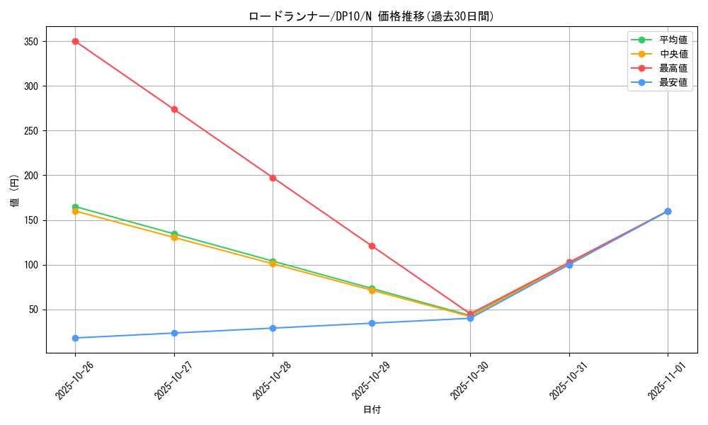 card_10413_series_20576_rarity_1_graph
