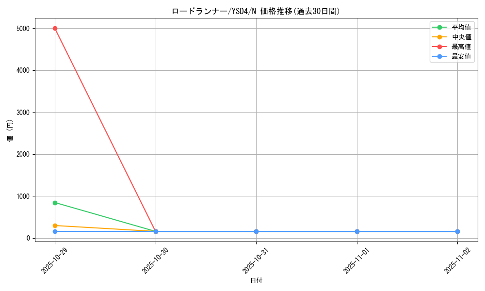 card_10413_series_22710_rarity_1_graph