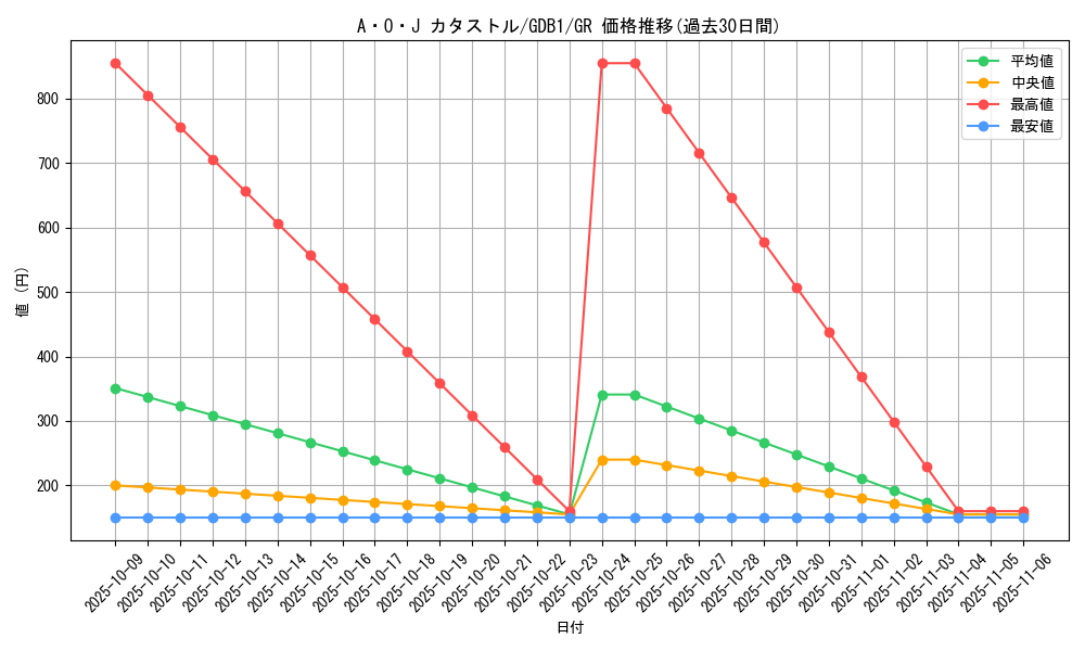 card_10414_series_19079_rarity_15190_graph