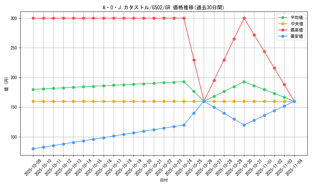 card_10414_series_24178_rarity_15190_graph