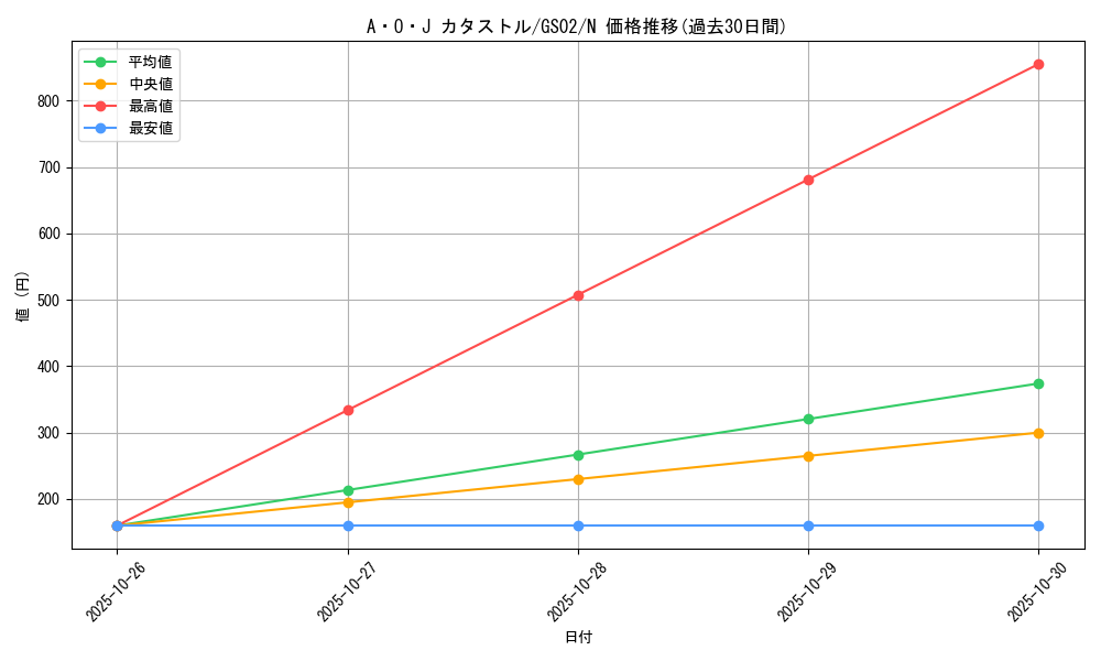 card_10414_series_24178_rarity_1_graph