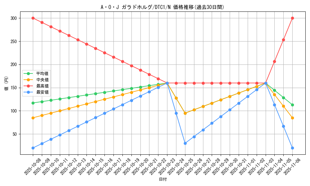 card_10415_series_19775_rarity_1_graph