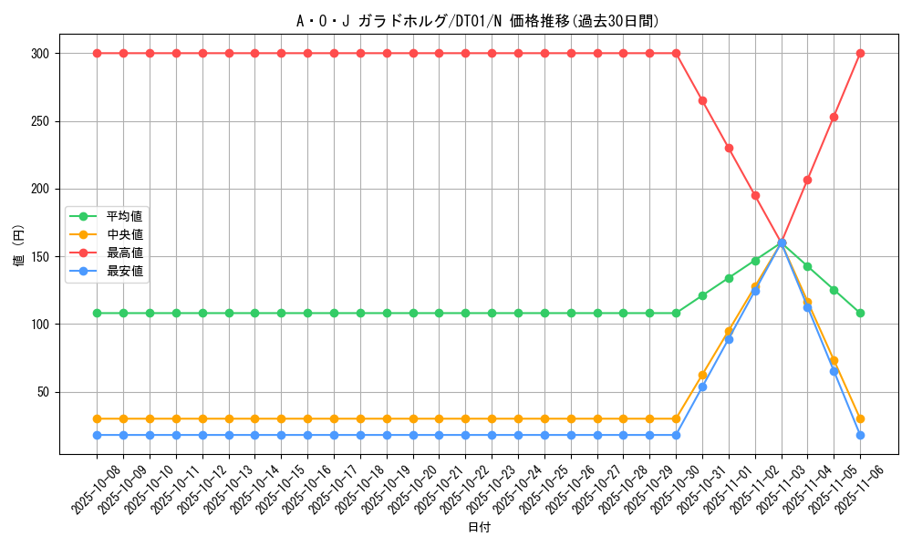 card_10415_series_24180_rarity_1_graph